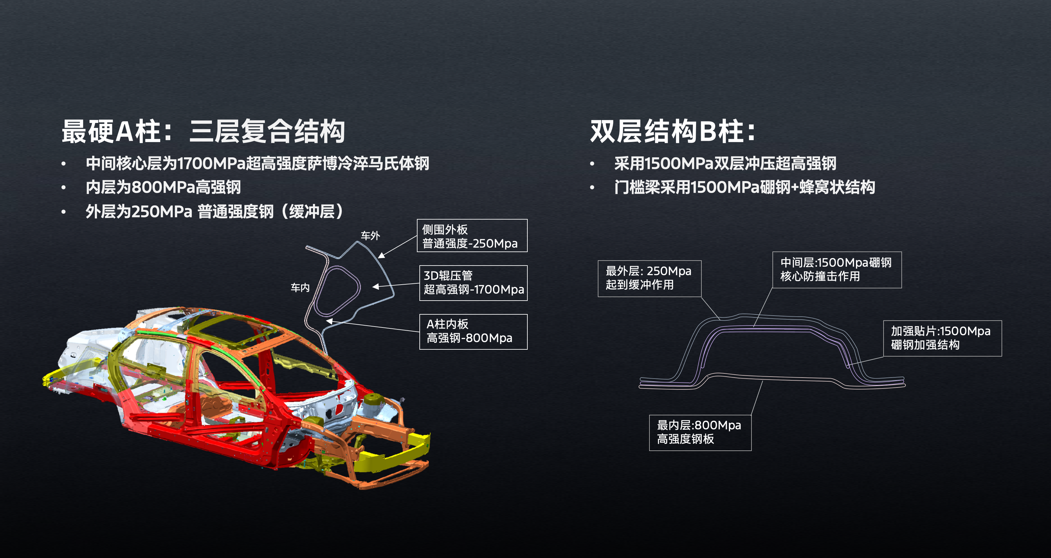 燃油车全系高阶智能配(pèi)置(zhì)，福(fú)特(tè)新(xīn)蒙(méng)迪(dí)欧(ōu)上(shàng)市(shì)挑(tiāo)战(zhàn)B级(jí)车(chē)市(shì)场(chǎng)格(gé)局(jú)