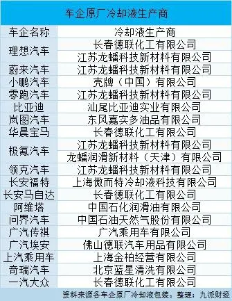 两家冷却液供应商回应理想MEGA召回事件