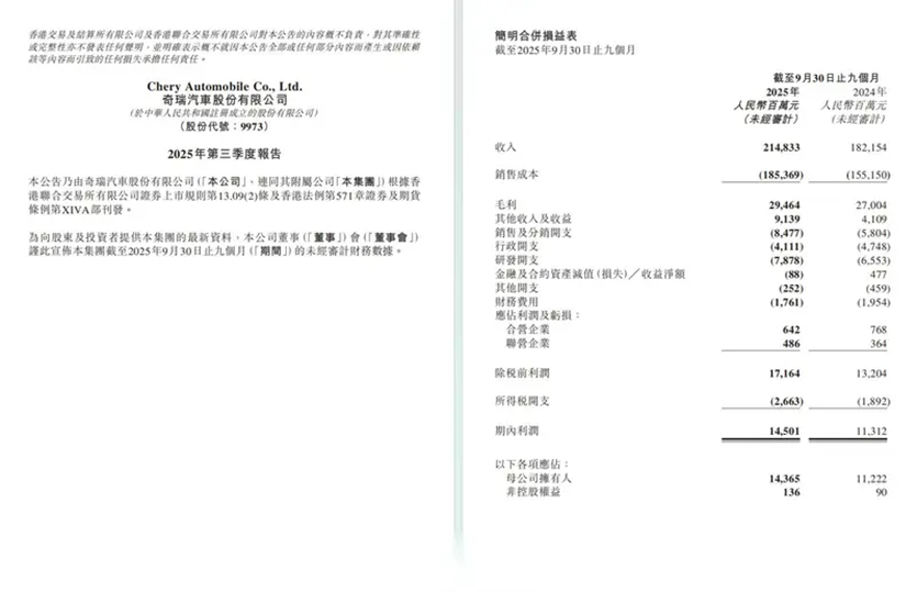 逆势增长28%，奇瑞为何能“闷声发大财”？