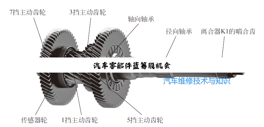 今日科普|汽车零部件蓝筹股机会