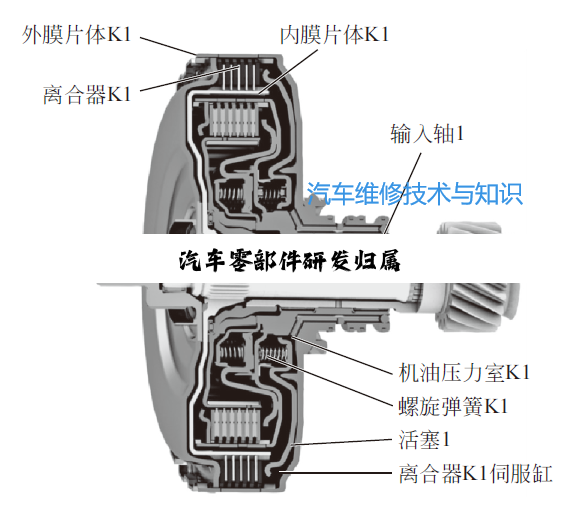 汽车零部件研发归属