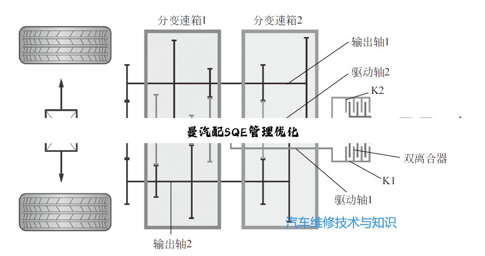 今日科普|曼汽配SQE管理优化