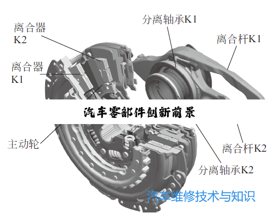 汽车零部件创新前景