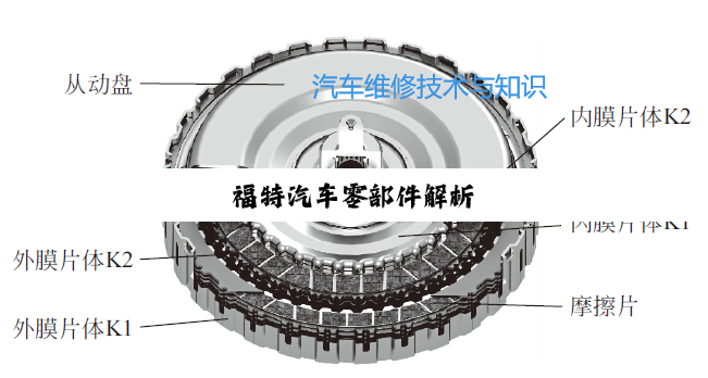福特汽车零部件解析
