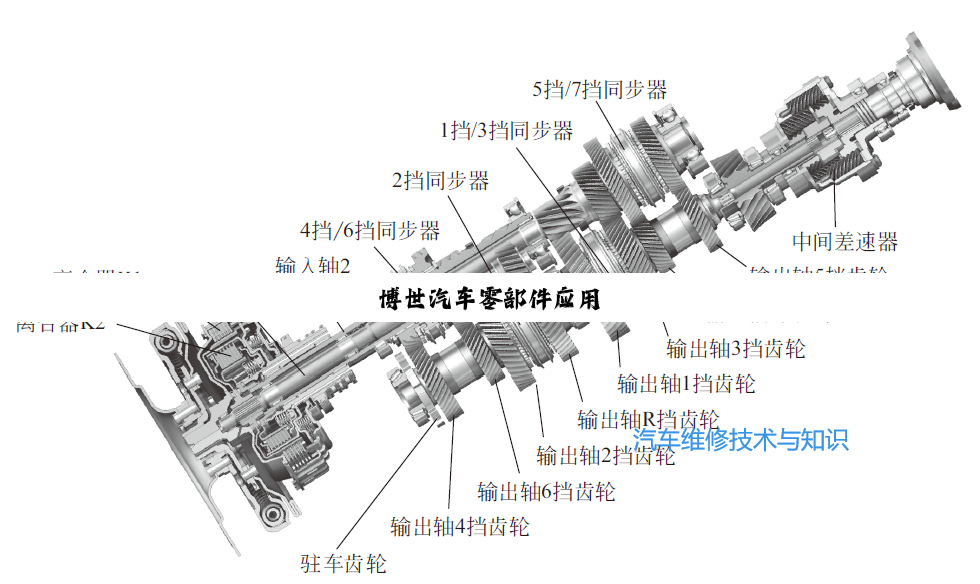 博世汽车零部件应用