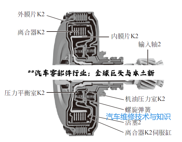 **汽车零部件行业：全球巨头与本土新秀共绘辉煌篇章**