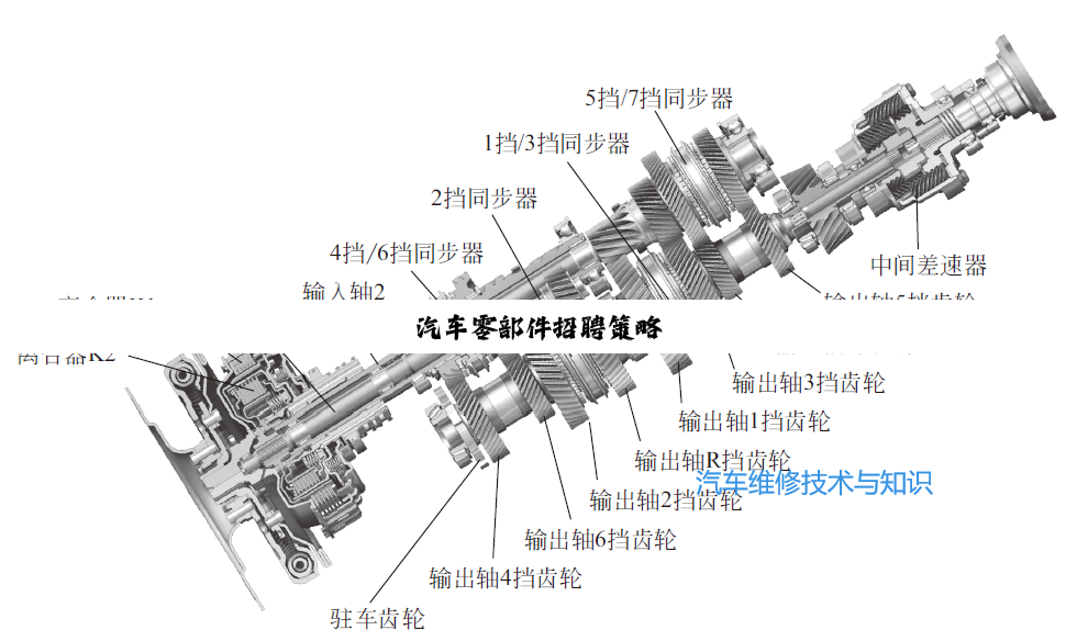 汽车零部件招聘策略