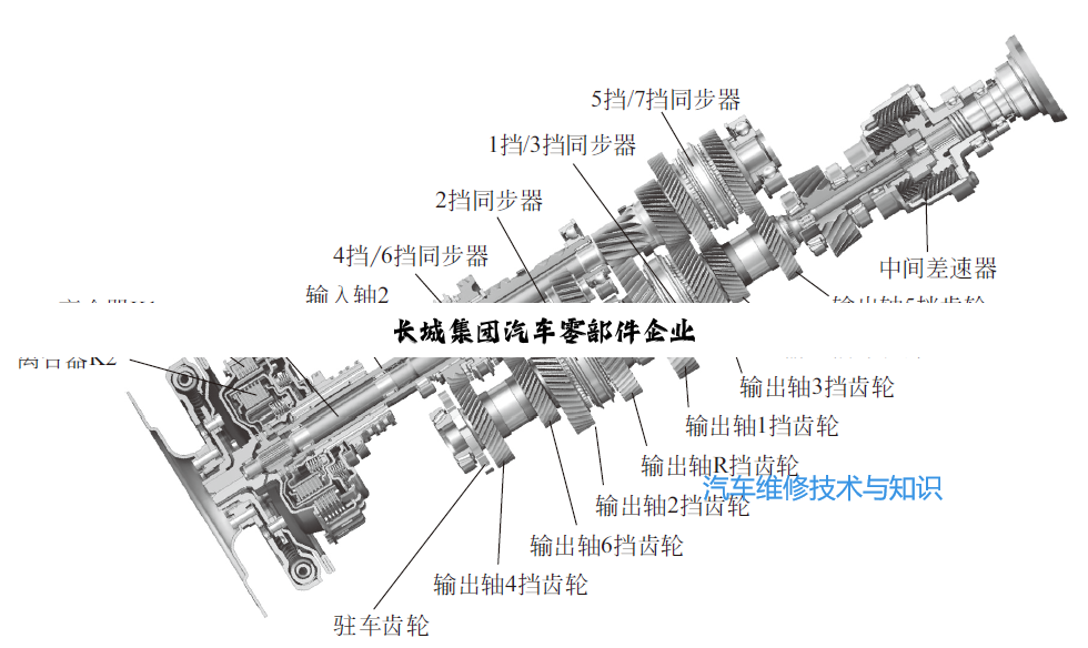 今日科普|长城集团汽车零部件企业