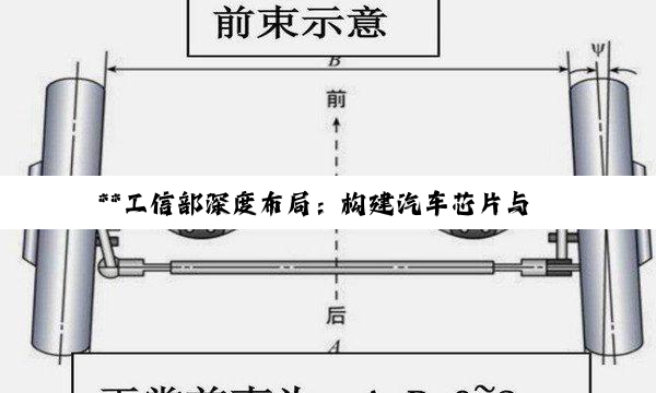 【今日要闻】**工信部深度布局：构建汽车芯片与锂电池全产业链标准化体系**