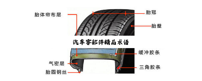 汽车零部件精品术语
