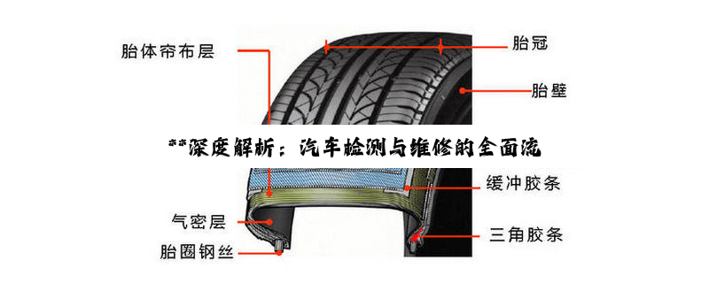 **深度解析：汽车检测与维修的全面流程与技术要点**