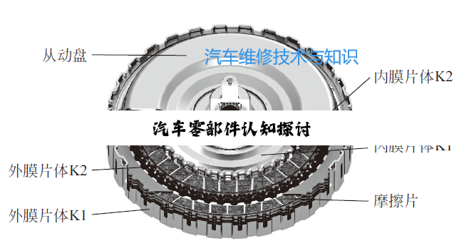 今日科普|汽车零部件认知探讨