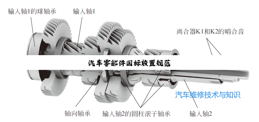 汽车零部件国标放置规范