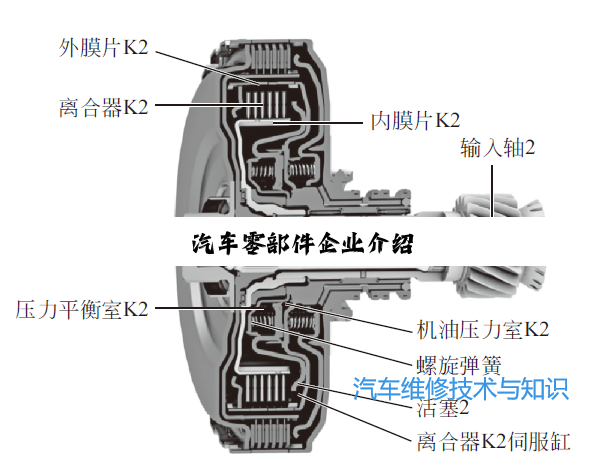 汽车零部件企业介绍