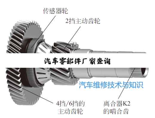 今日科普|汽车零部件厂家查询