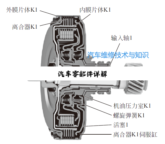 今日科普|汽车零部件详解