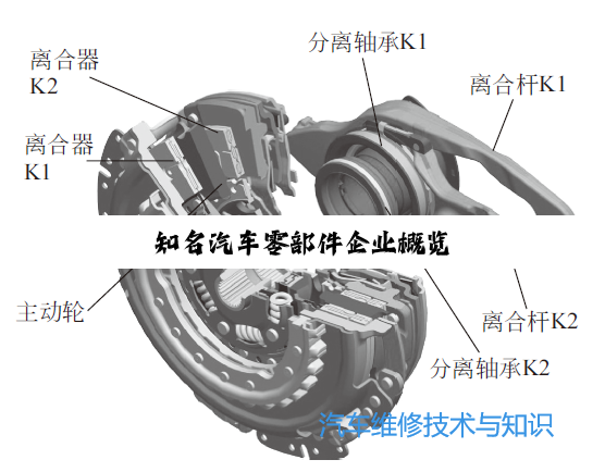 知名汽车零部件企业概览