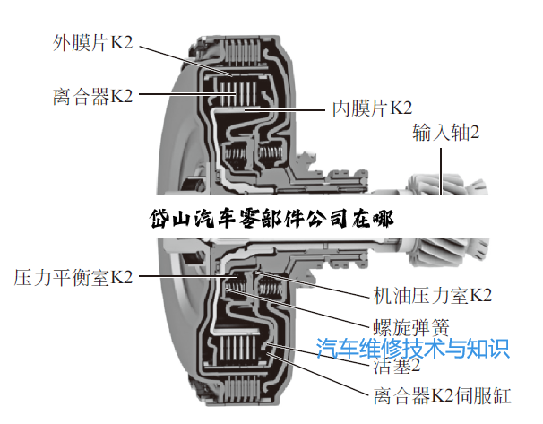 今日科普|岱山汽车零部件公司在哪