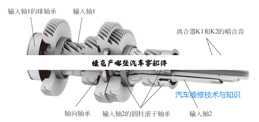 捷克产哪些汽车零部件