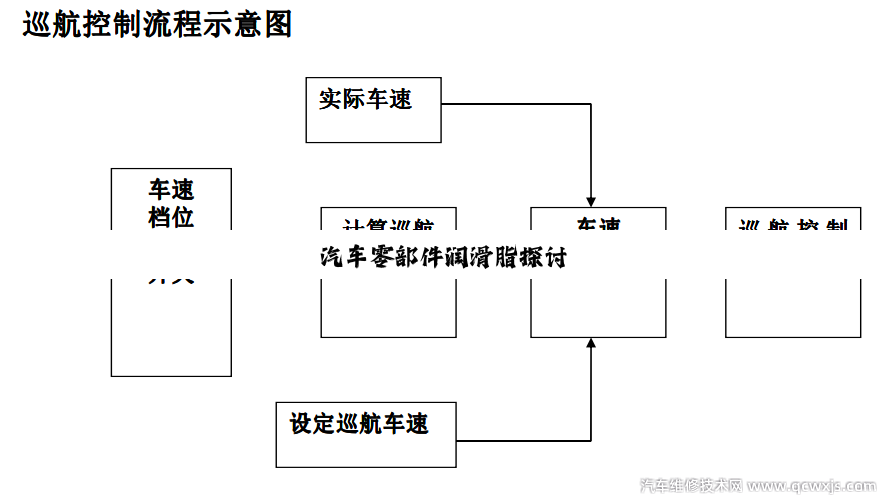 今日科普|汽车零部件润滑脂探讨