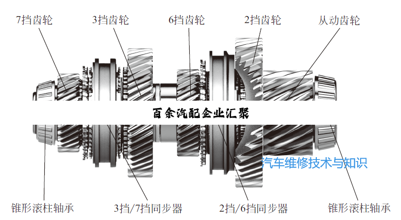 今日科普|百余汽配企业汇聚