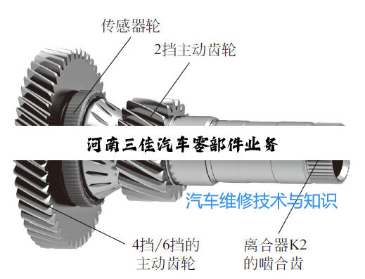 河南三佳汽车零部件业务