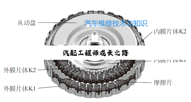 今日科普|汽配工程师成长之路