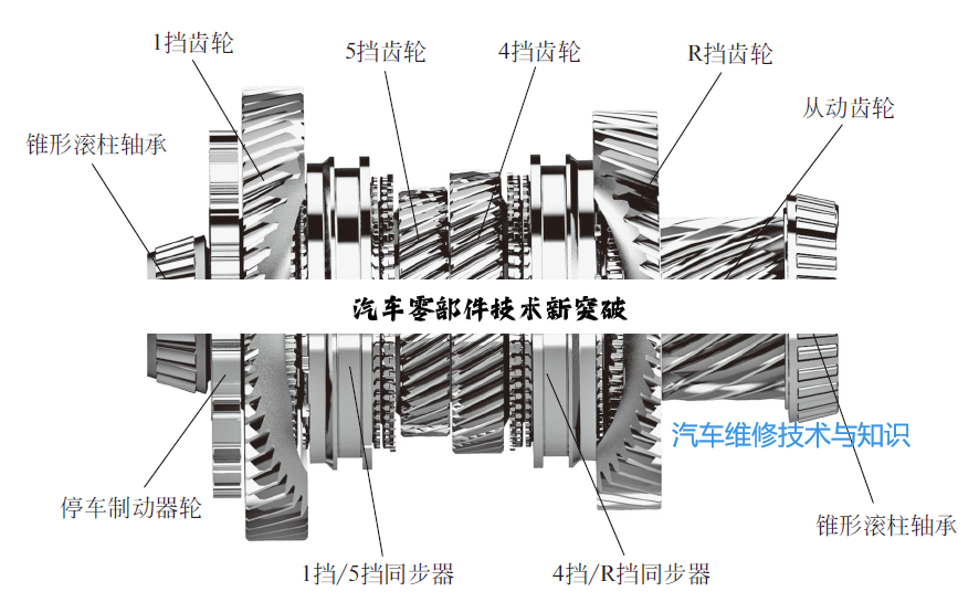 汽车零部件技术新突破