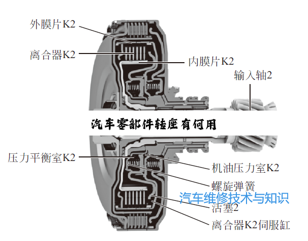汽车零部件转座有何用