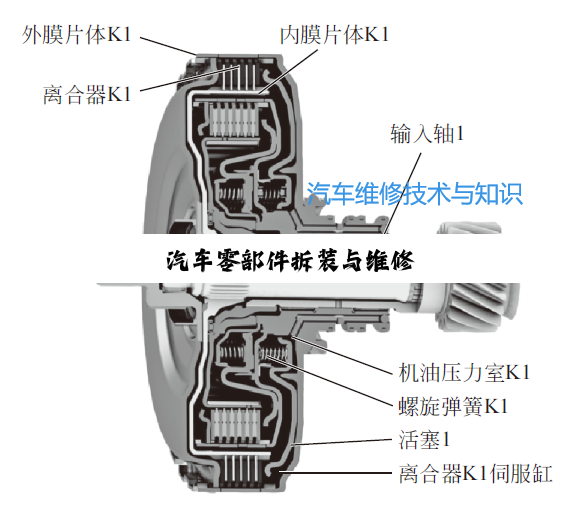 汽车零部件拆装与维修
