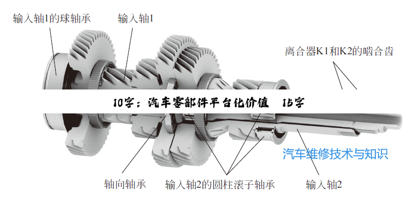10字：汽车零部件平台化价值