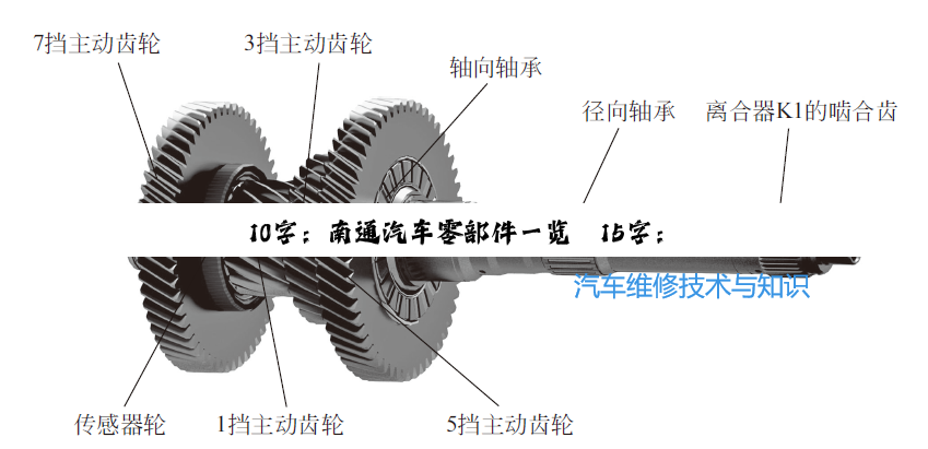 今日科普|10字：南通汽车零部件一览