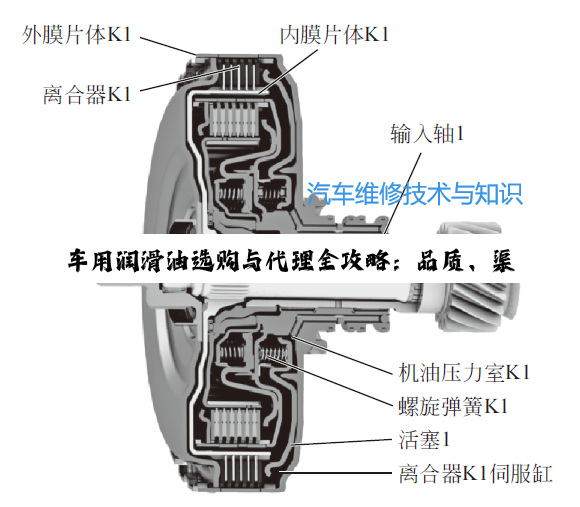 【科普解答】车用润滑油选购与代理全攻略：品质、渠道与品牌抉择