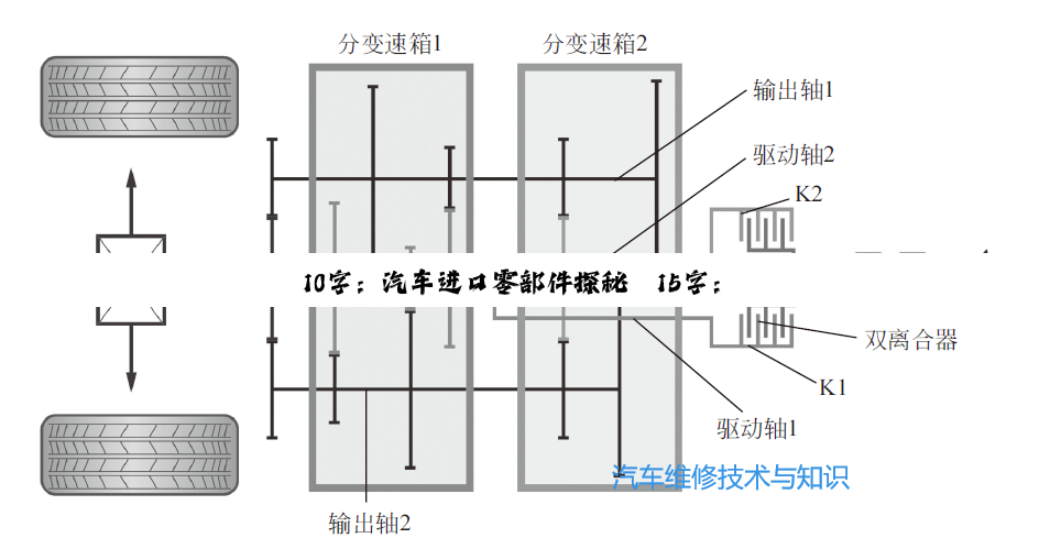今日科普|10字：汽车进口零部件探秘
