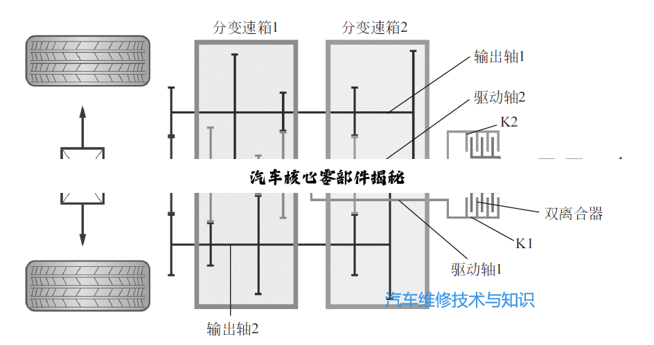 今日科普|汽车核心零部件揭秘