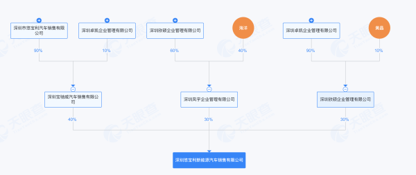 绝境重生还是资本游戏?宝能系隐现威马“复活”背后,此前多处汽车圈地被当地政府收回