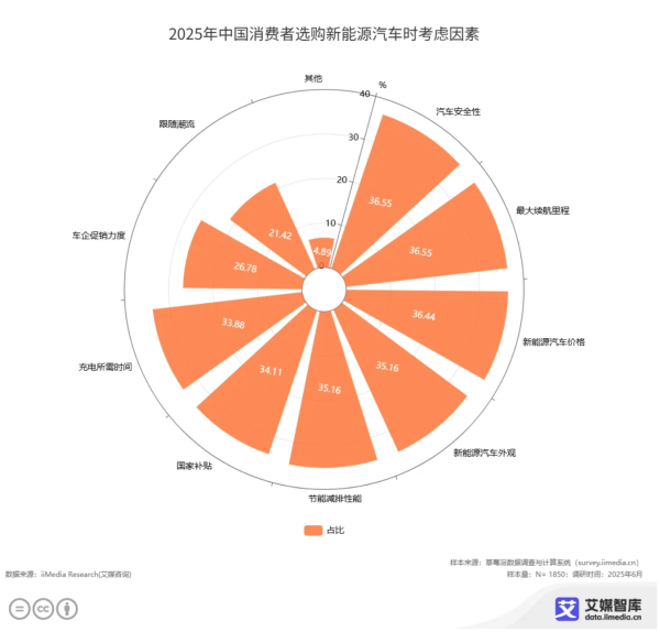 安全，才应该是所有新能源车最硬的底色