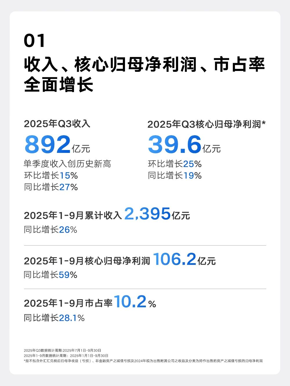吉利雷诺巴西工厂迎新篇，中国车企全球化走向深度协同