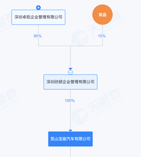 绝境重生还是资本游戏?宝能系隐现威马“复活”背后,此前多处汽车圈地被当地政府收回