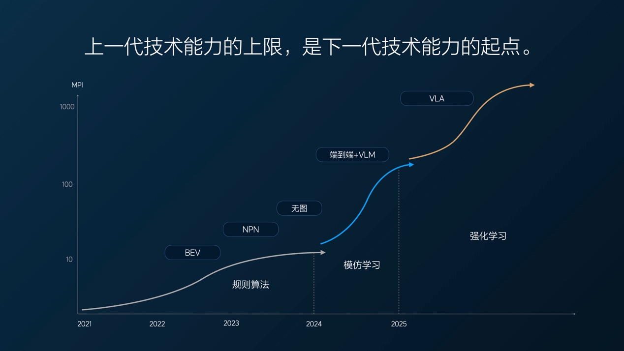 理想汽车率先落地VLA司机大模型，让辅助驾驶成为“私人司机”