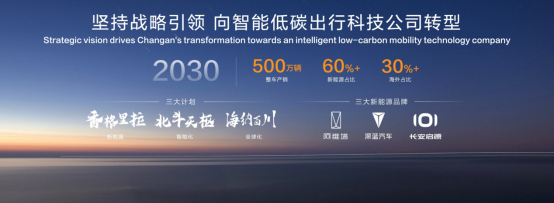 最(zuì)快(kuài)达(dá)成(chéng)中国品牌3000万辆的车企诞生！中国长安2030年力争实现整车产销500万辆