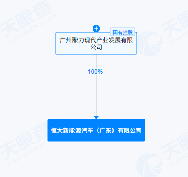 广州国资接手恒大汽车两家核心子公司，成为控股股东