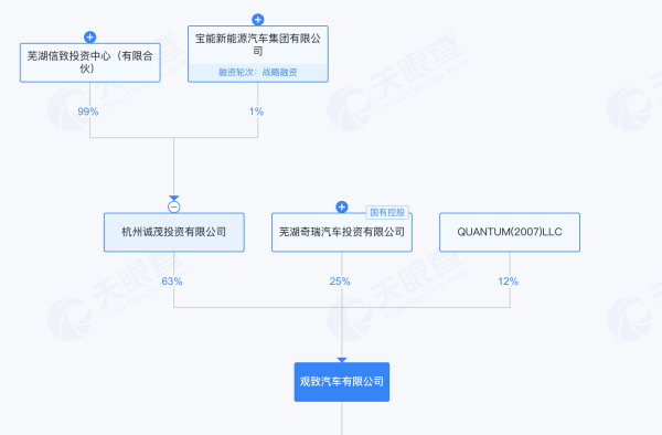 绝境重生还是资本游戏?宝能系隐现威马“复活”背后,此前多处汽车圈地被当地政府收回