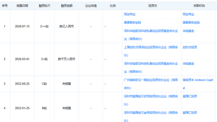 深圳机器人核心零部件厂商，融资数亿元！