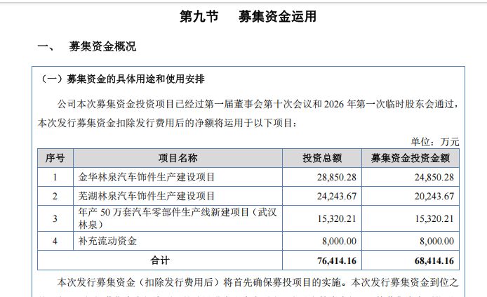图片来源：招股书截图