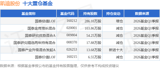 7月20日凯迪股份跌9.99%，国泰估值LOF基金重仓该股