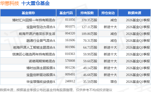 7月20日华懋科技跌10.00%，博时汇兴回报一年持有期混合基金重仓该股