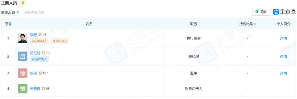 ▲上海理想汽车科技有限公司由李想实际控制（图源：企查查）