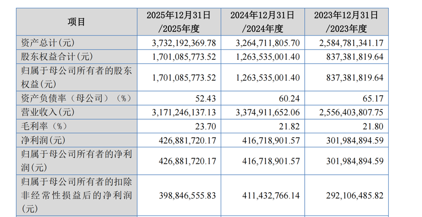 北交所再迎优质标的，乔路铭核心优势解读