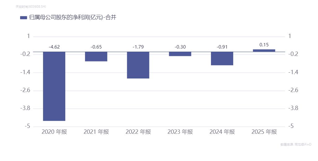 主业增长乏力，天创时尚斥资4亿元“跨界”汽车零部件